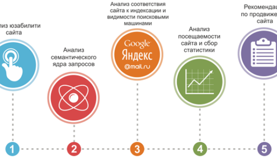 Аудит сайтов