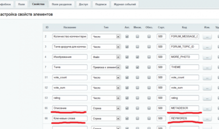 Bitrix: добавляем в инфоблоки свои keywords и description
