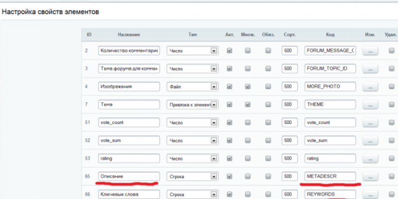 Bitrix: добавляем в инфоблоки свои keywords и description